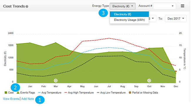cost-and-consumption-sme-premium-insights-electric-ireland-business-help