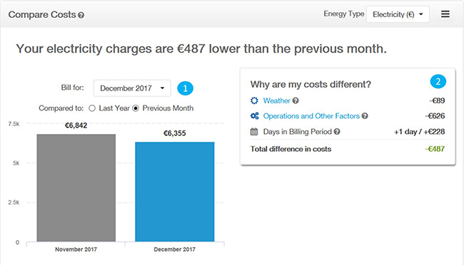 1-consumption-reporting-compare-costs-sme-premium-insights-electric-ireland-business-help