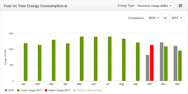 3-consumption-reporting-year-on-year-comparison-sme-premium-insights-electric-ireland-business-help