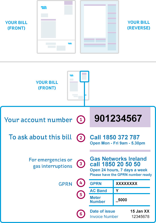 Front and back of an Electric Ireland Business Gas Bill with the top right section highlighted