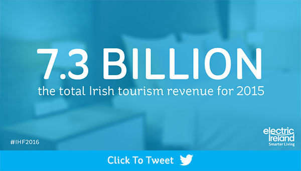 Total Irish tourism revenue in 2015