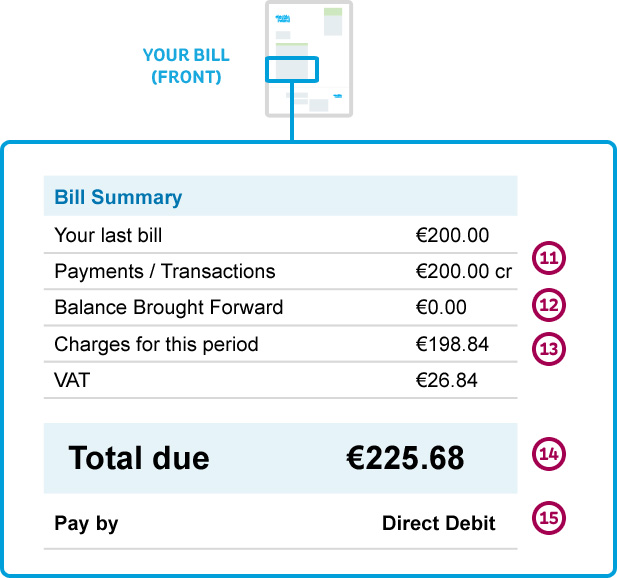 billing-understanding-your-electricity-bill-electric-ireland-help