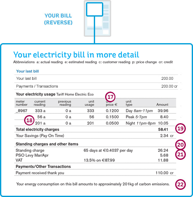 electricity-bill-explained-charges