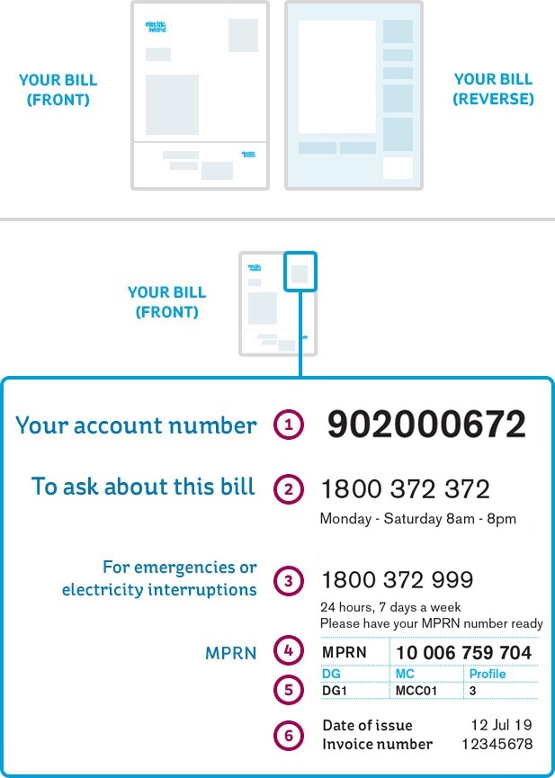 electricity-bill-explained-account-number-mprn