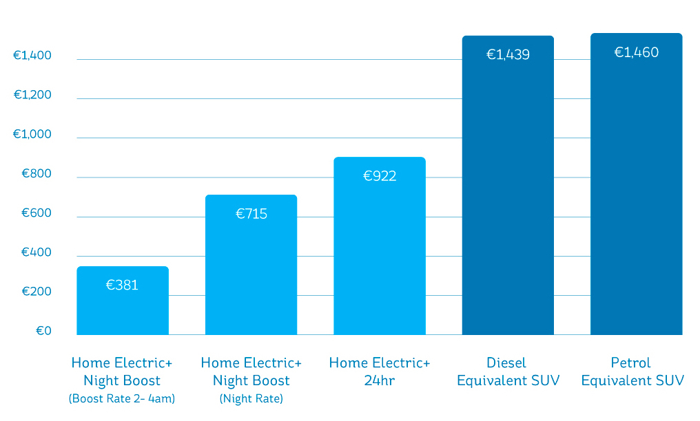 night-boost-ev-charging-chart